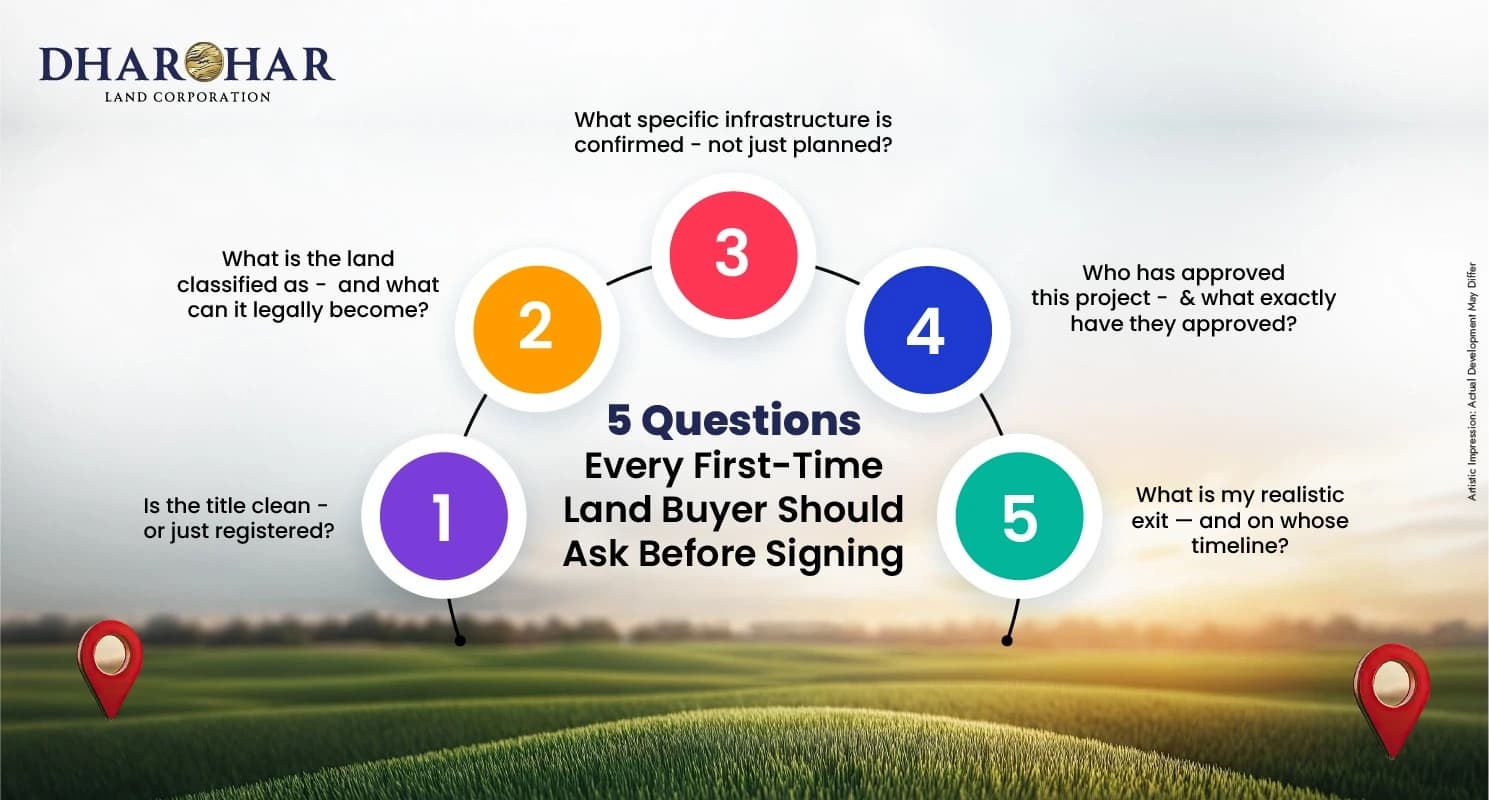 5 Questions Every First-Time Land Buyer Should Ask Before Signing